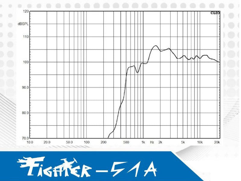 ไดร์เวอร์ A.S. Power Tech รุ่น Fighter - 51A(ราคา/ตัว)