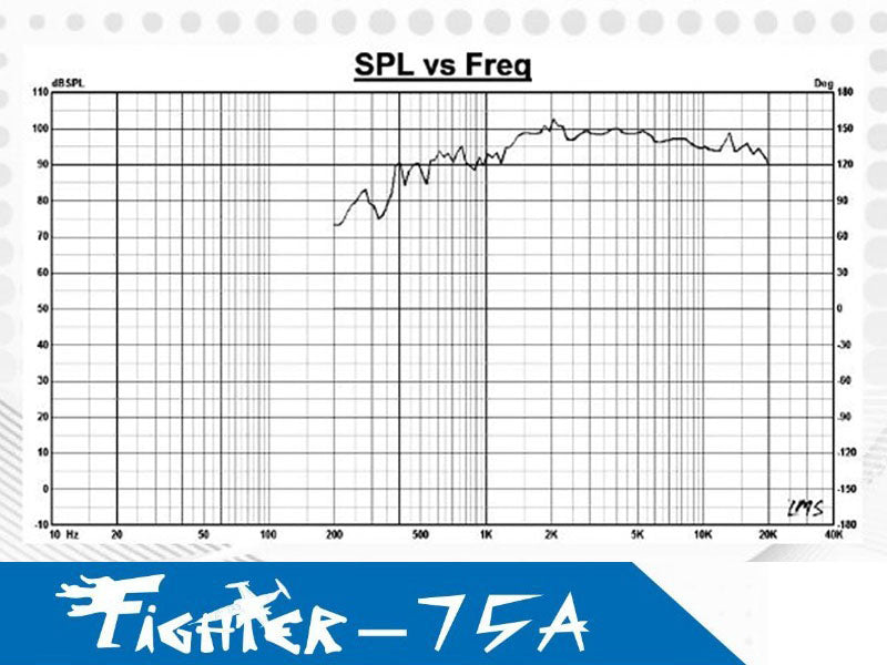 ไดร์เวอร์ A.S. Power Tech รุ่น Fighter - 75A(ราคา/ตัว)