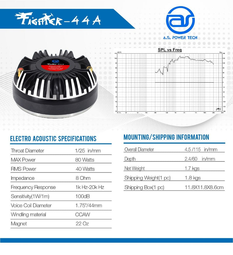 ไดร์เวอร์ A.S. Power Tech รุ่น Fighter - 44A(ราคา/ตัว)