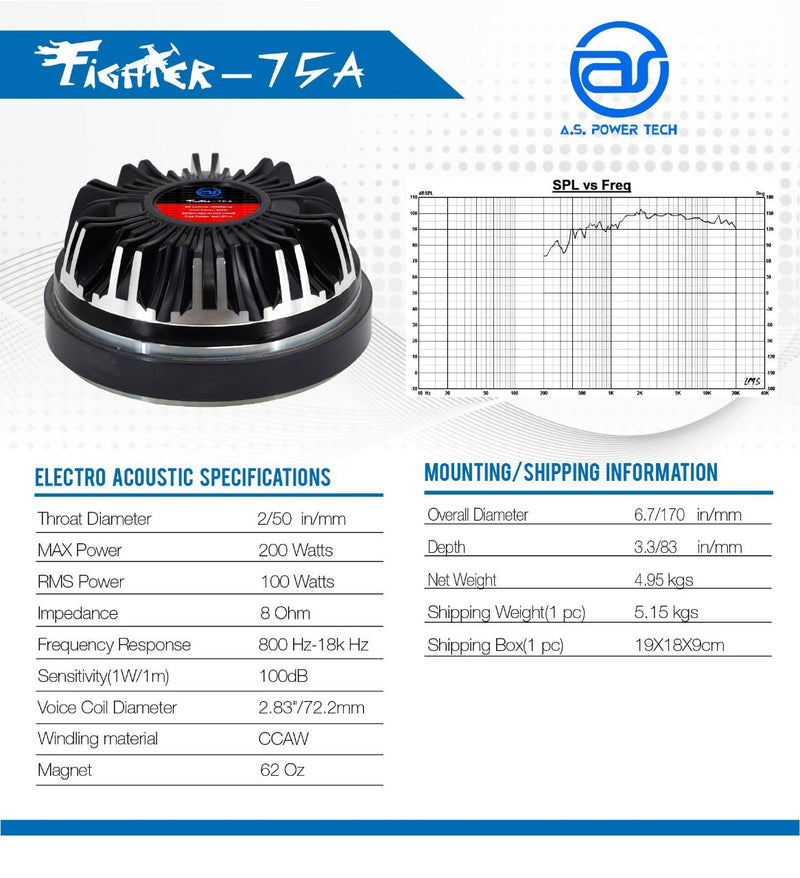 ไดร์เวอร์ A.S. Power Tech รุ่น Fighter - 75A(ราคา/ตัว)